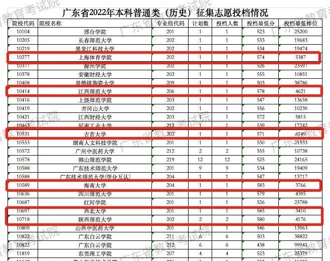 高密市2013年事业单位公开招聘高校毕业生简章_高校考研招生简章什么时候出来_北京师范大学自主招生2016简章