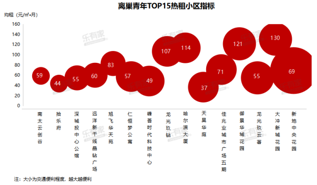 时间or金钱,深圳离巢青年租房选择不将就