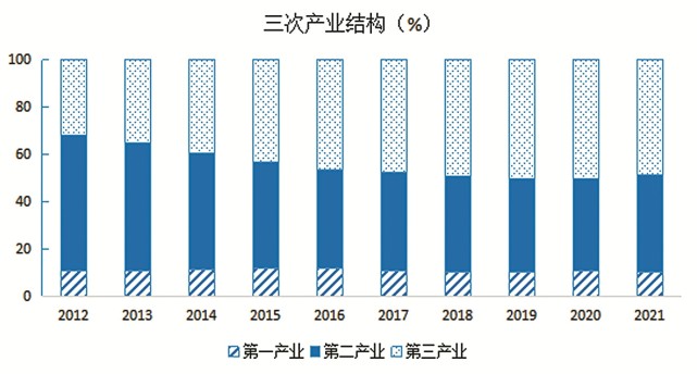 从煤电化三大基地傲视群雄,到煤电与非煤产业齐头并进,淮南市奋力扬长