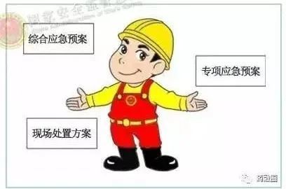 安全课堂第7期如何编制应急预案
