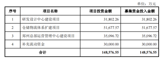 三次IPO中止后，大卖致欧终于成功首发过会！