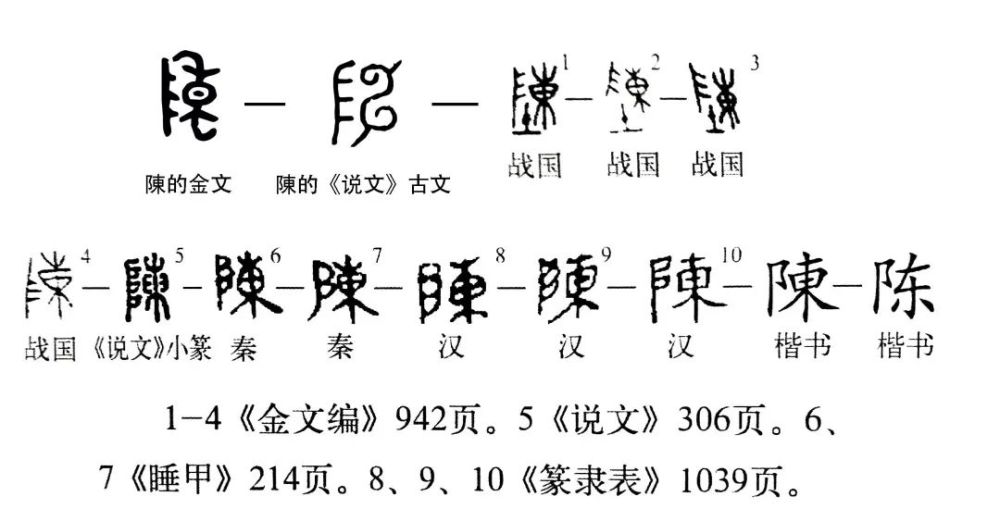 陣"三个字,其演化过程要从"陳"说起,就先看"陳"的字形演变(商超的