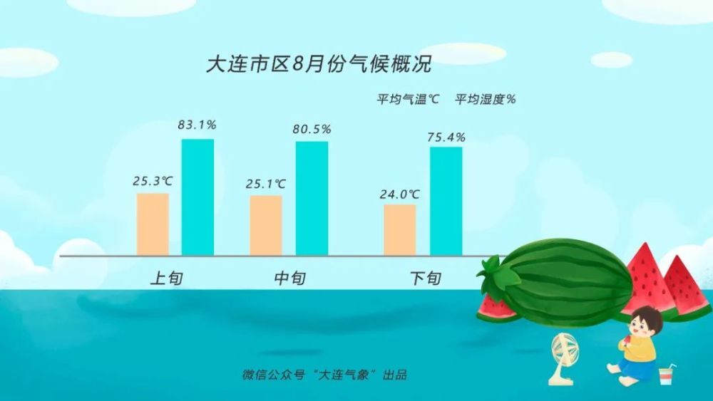 大连天气下周天气早知道