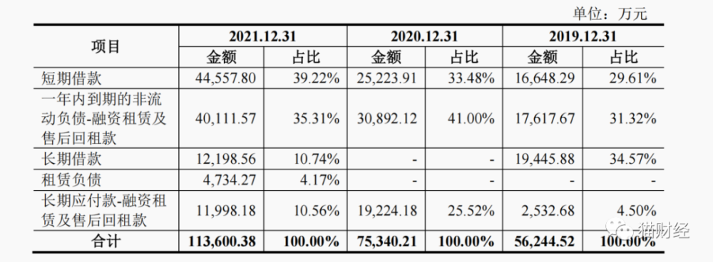 润阳股份扩产增能下存营运资金缺口资产负债率超八成募资15亿来补流