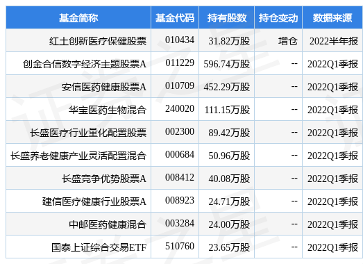 8月2日康缘药业涨532红土创新医疗保健股票基金重仓该股