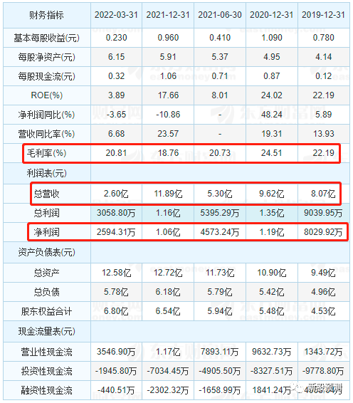 满坤科技301132印制电路板pcb的研发生产和销售