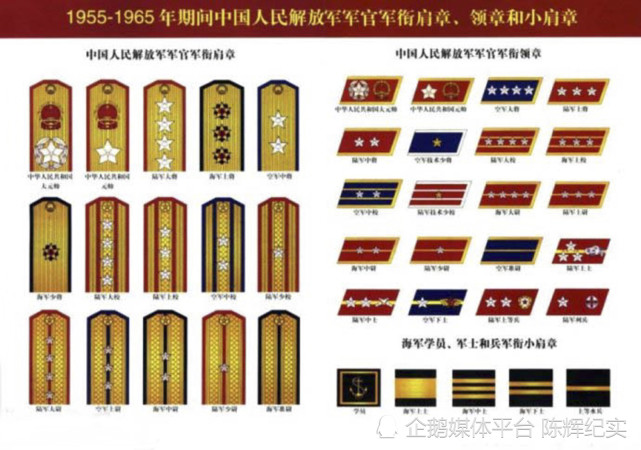 八一建军节：漫话我军领章、帽徽、军衔标志_腾讯新闻