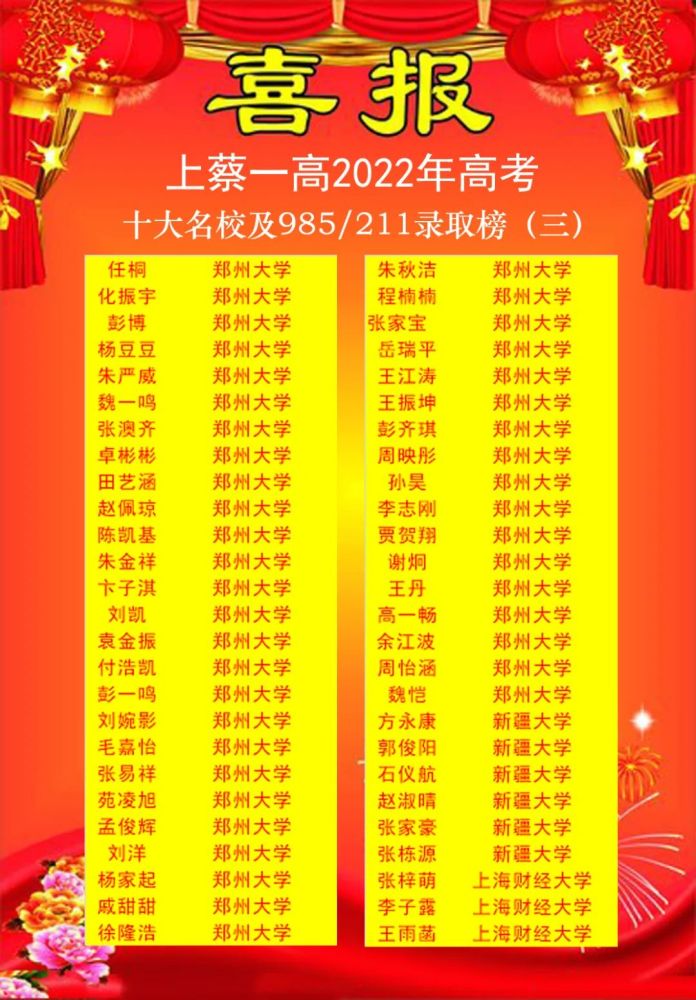 喜报!上蔡一高2022年清华北大录取情况重