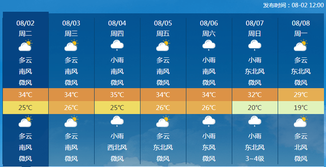 北京未来一周的天气预报