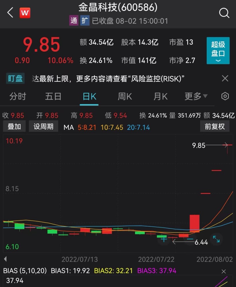 v观财报四连板金晶科技钙钛矿电池相关产品营收占比较低