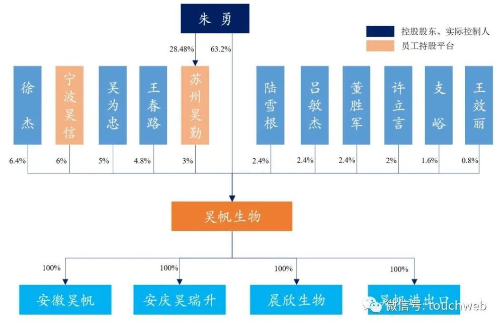 昊帆生物创业板ipo过会年营收37亿拟募资1145亿