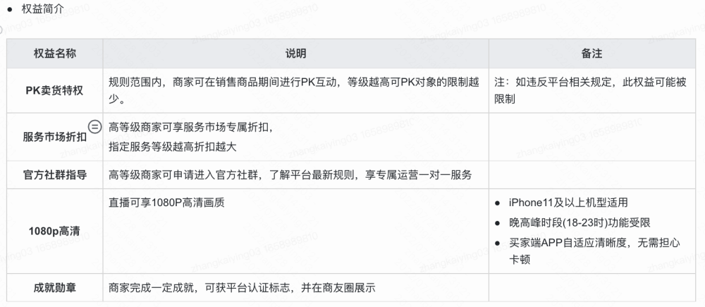 快手小店调整商家等级规则从金银铜调整为l等级体系