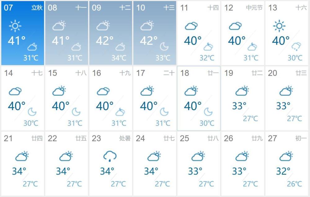 预计在8月5日,荣昌,酉阳,秀山预报有小雨,南川,黔江,武隆,彭水晴转