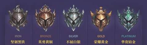 外媒发布lol全球段位占比图白银最高黄铜次之王者仅00035