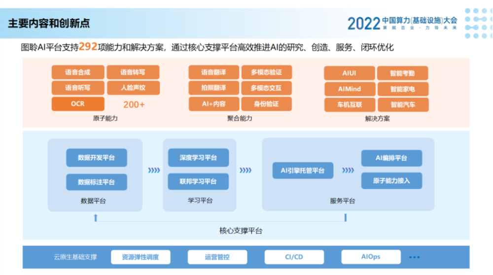 科大讯飞图聆ai平台荣获首届中国算力大会 创新先锋