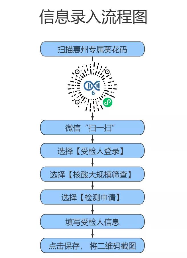 357万人全部阴性博罗三镇街今日开展第三轮全员核酸采样