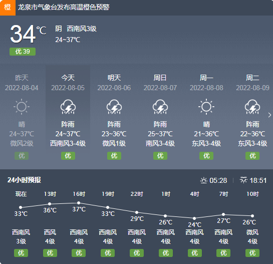 四川彭州天气信息网