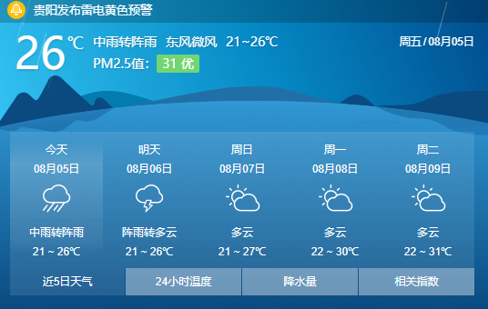 最近贵州遵义天气怎么样_(贵州遵义最近几天的天气预报)