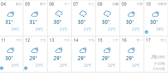 乌苏市40天天气预报