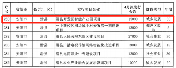 总投资超633亿滑县这里要新建一大型产业园67