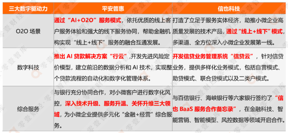 资料来源:公开资料,零壹智库整理具体纯,零壹智库综合判断三大数字