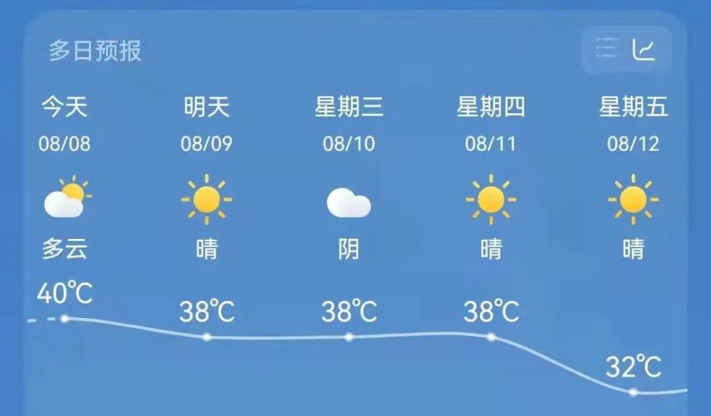 丽江属于高原地区气候,天气预报一般都不太准确的,除了69月份的雨季