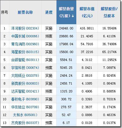 99发行价格:21.88股票代码:603255申购代码:7322553.