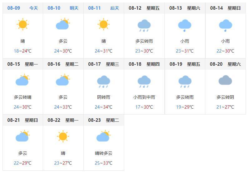 天津天气预报新一轮降雨过程又将启程