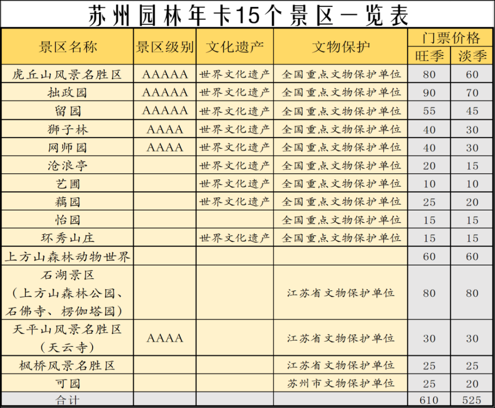 双卡在手游遍苏州