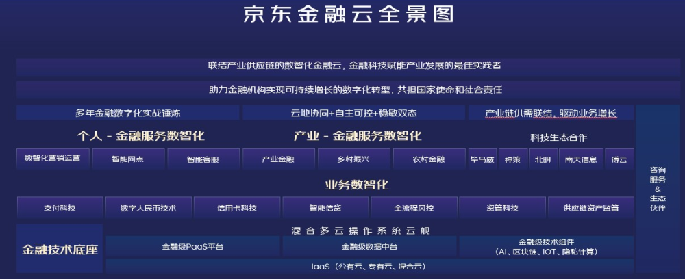 京东金融云获中国信通院可信金融云解决方案认证