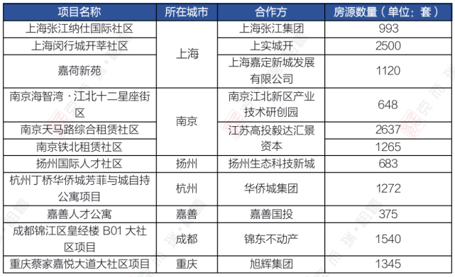 旭辉瓴寓搭建城市与人才双向奔赴的桥梁，助力城市引才留才_腾讯新闻
