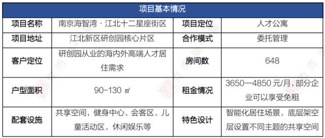 旭辉瓴寓搭建城市与人才双向奔赴的桥梁，助力城市引才留才_腾讯新闻