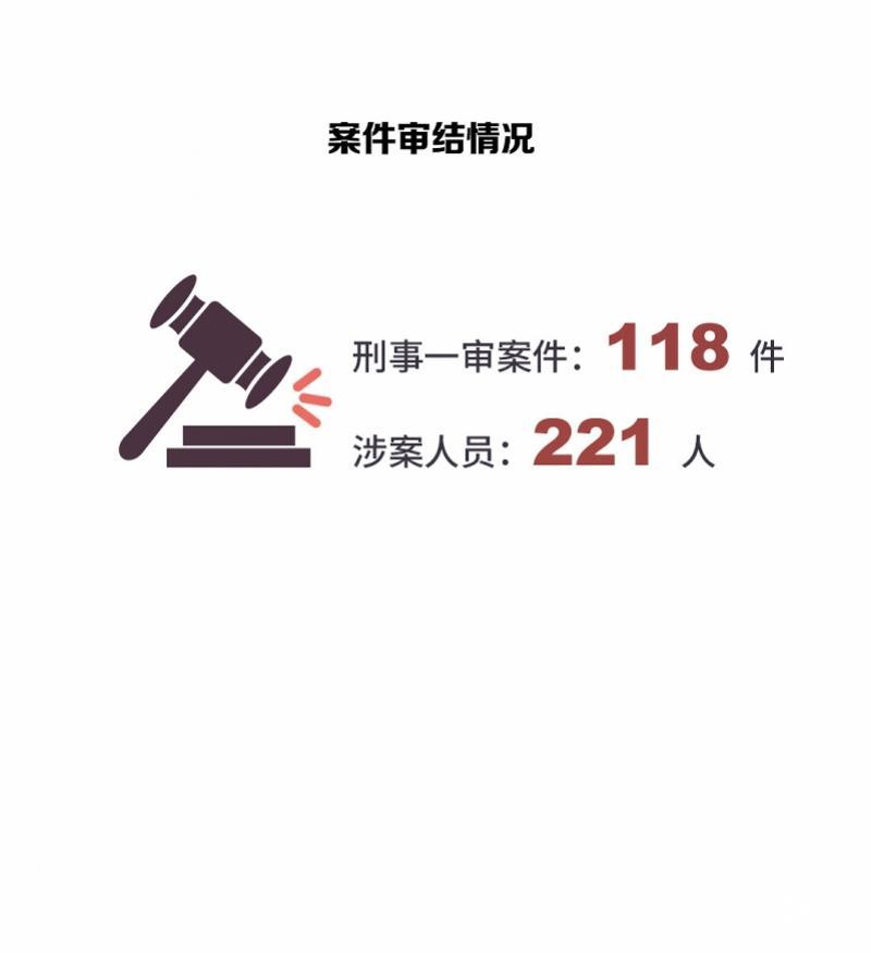 118宗婚恋诈骗案话术高频词看病车祸还房贷