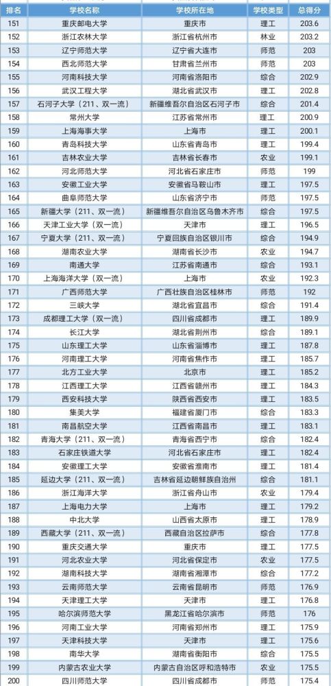 全国大学排名一览表最新名单：这些院校排名究竟意味着什么？