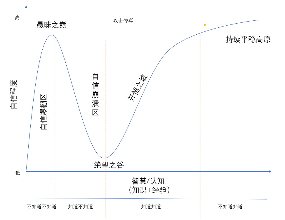 那就从经营角度聊聊这次酒馆创业_腾讯新闻