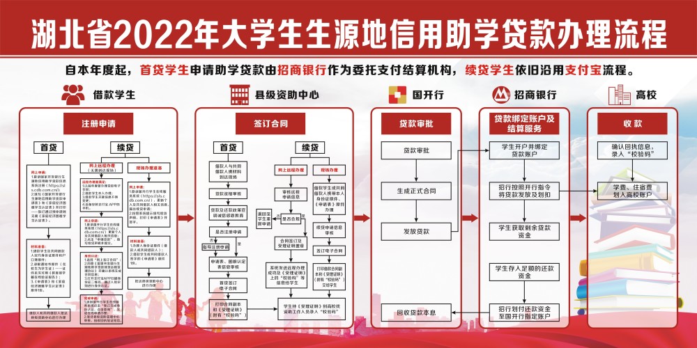 湘西应急贷款 腾讯网