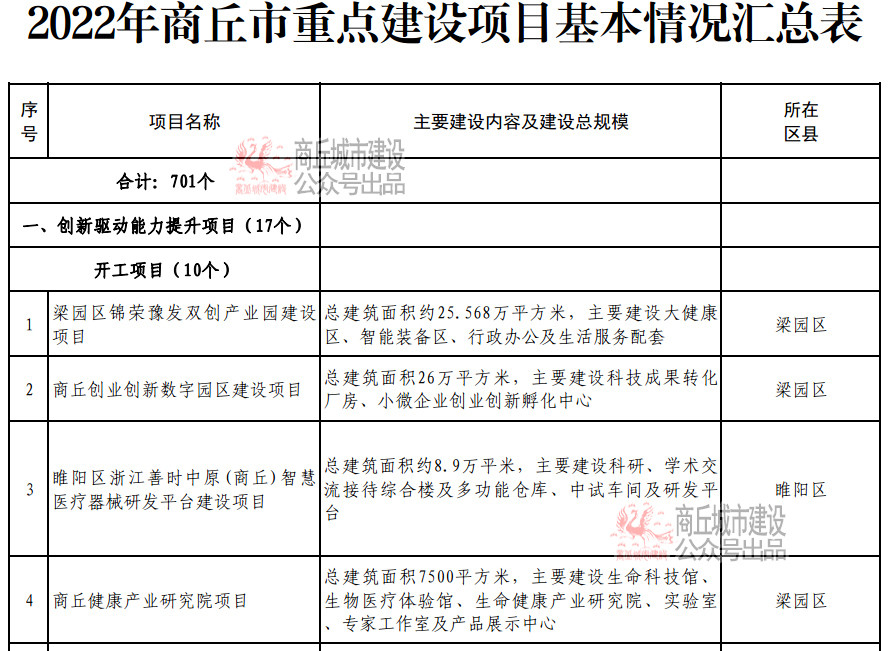 商丘网站建设的一般流程是 腾讯网