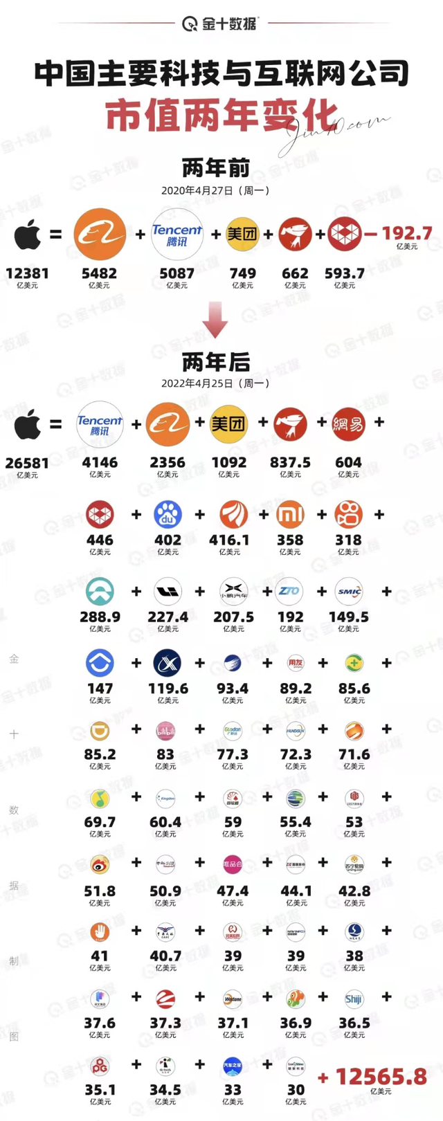 阿里股价跌回发行价，腾讯5年股价不涨，互联网行业究竟怎么了？ - 脉脉