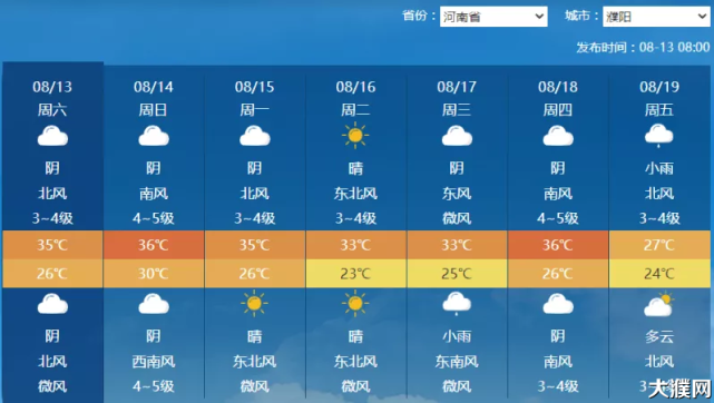 天气濮阳天气预报_(天气濮阳天气预报7天天气预报)