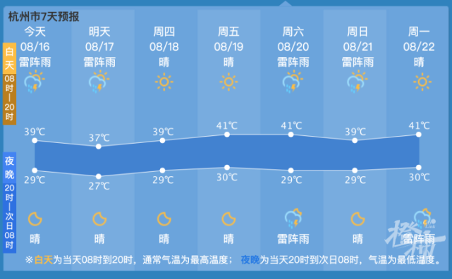 天气预报查询24小时_(武汉今日天气预报查询24小时)
