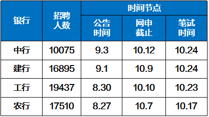 面试银行入职需要流水吗 腾讯网