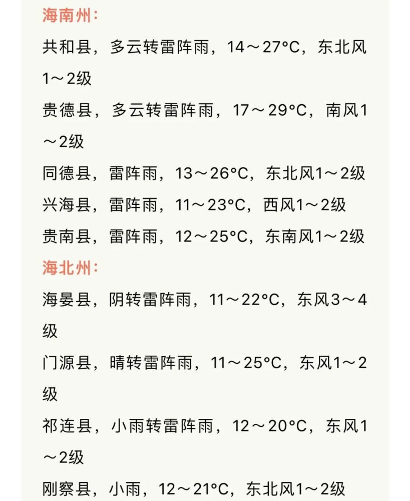 青海的8月天气预报_(8月份青海的天气预报)