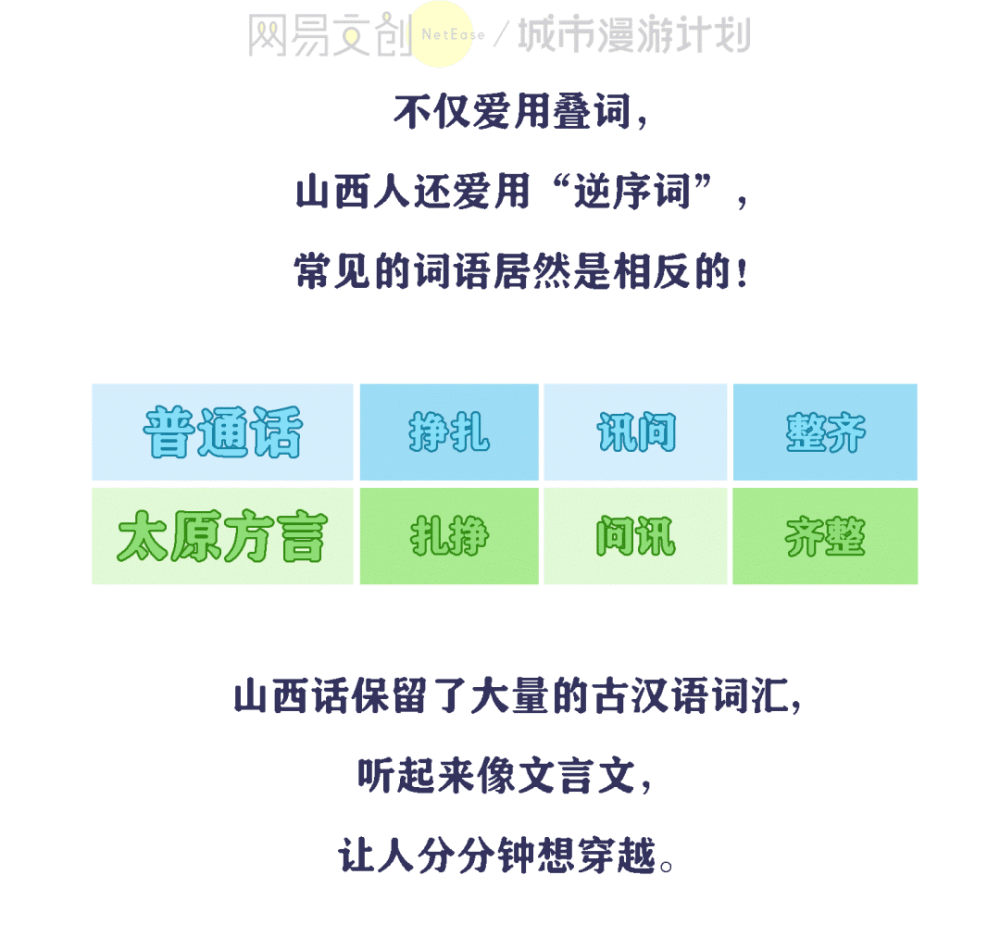 山西话山西人也听不懂的话