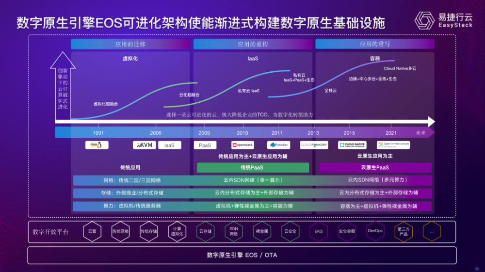 云存储空间如何成为构建数字生活的新基石？