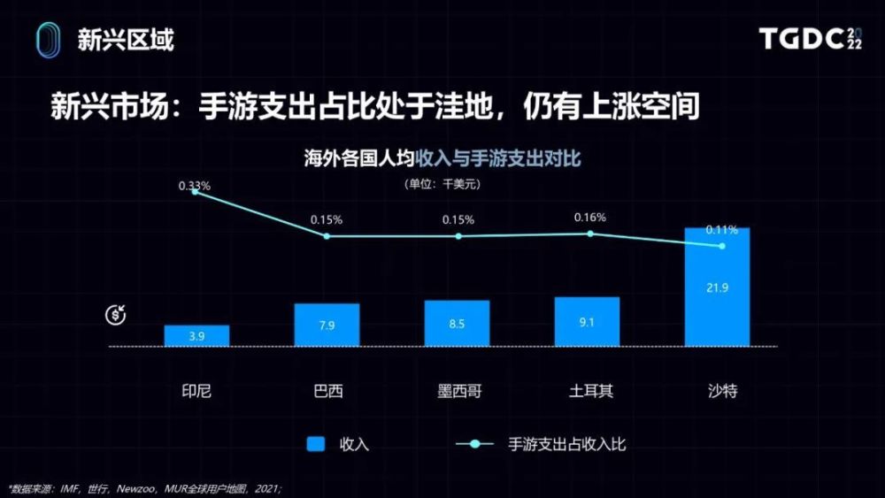 2016手游渠道评级标准_中国评级标准_2016手游分发渠道数据