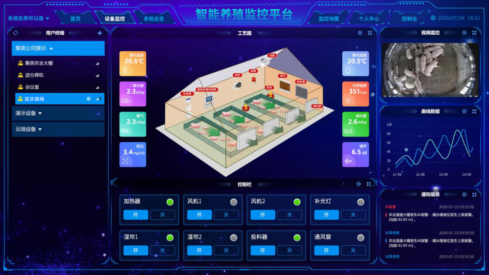 物联网养殖智能系统帮鸭棚实现自动通风换气