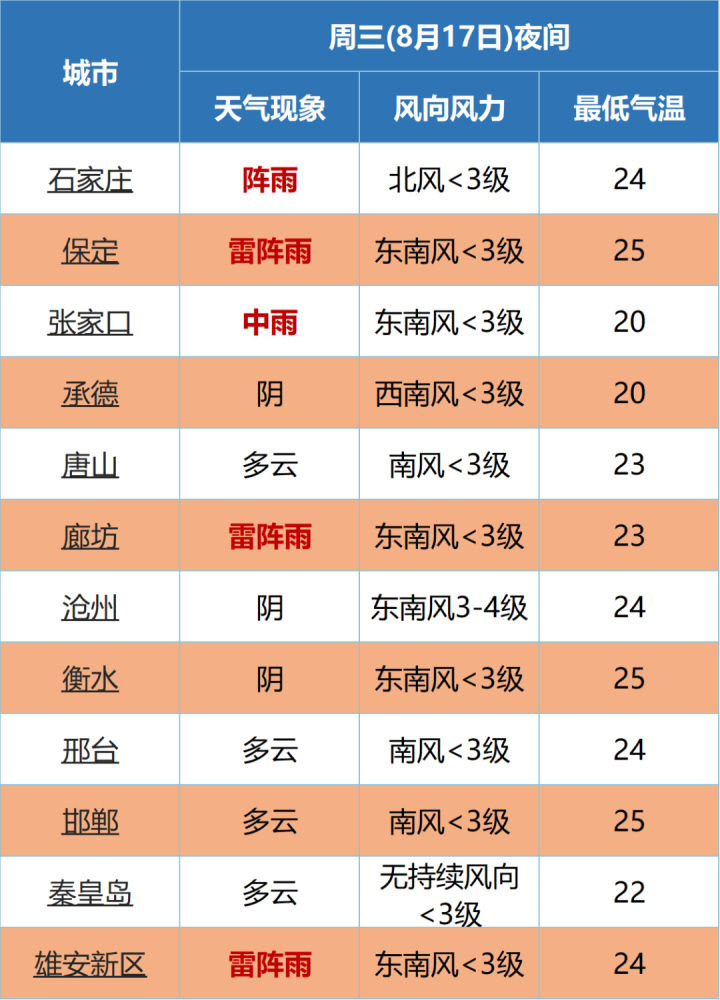保定易县天气预报提供易县2019年12月19日天气易县今日天气明天天气