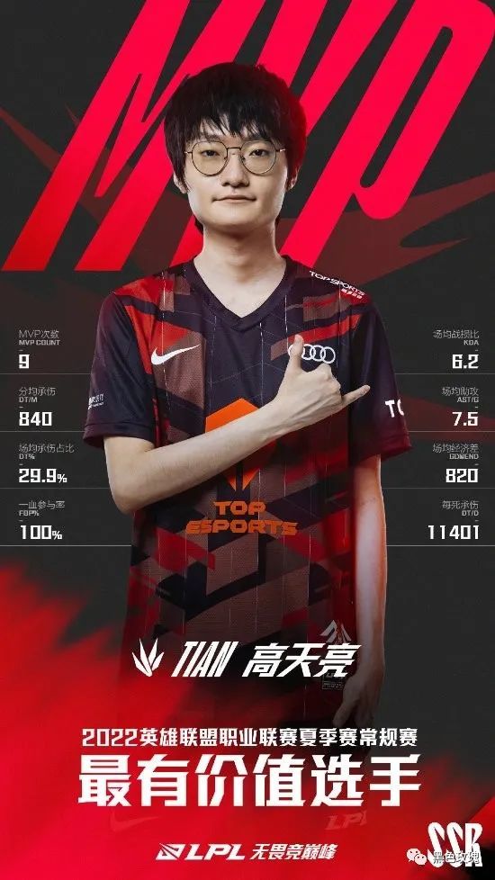 《lol》夏季常规赛最佳阵容出炉!小天斩获mvp