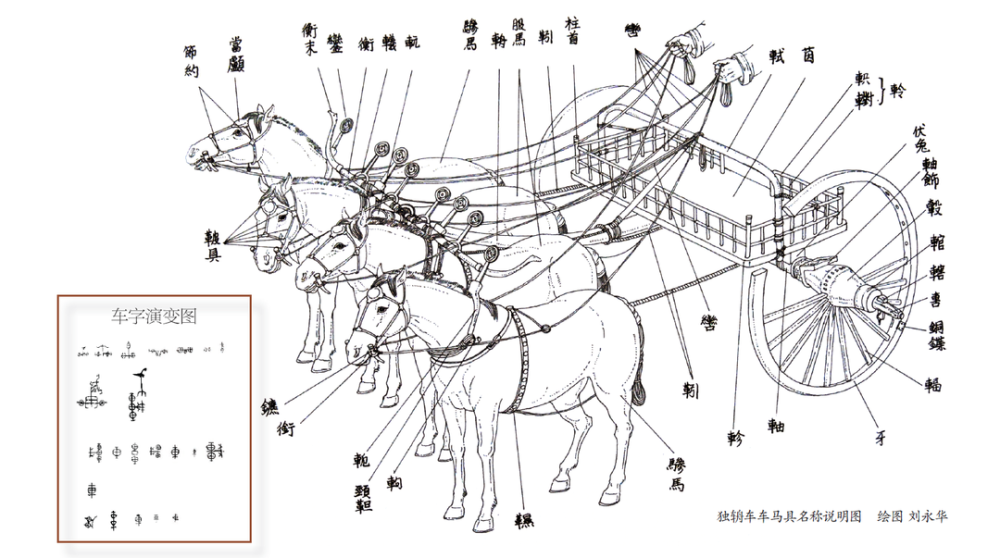 从先秦典籍记载看,车因乘坐者的品爵高低而有多种等级,表现在制造车的