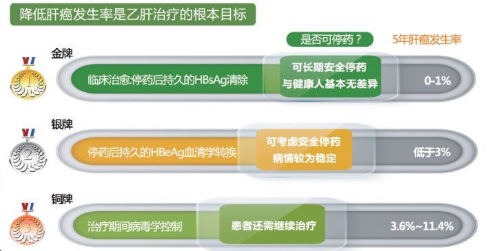 乙肝是怎么得的 腾讯网